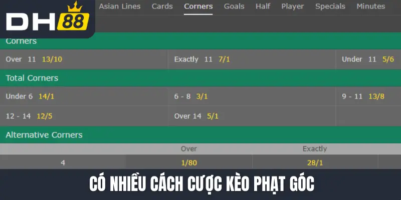 Có nhiều cách cược kèo phạt góc